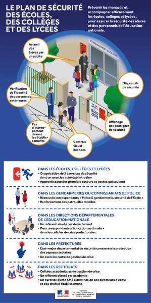 Infographie plansecurite 624249